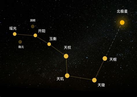 北斗九星图|古代时北斗星曾是9颗星，为什么现在成了7颗？那两颗哪里去了